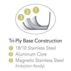 Tramontina 9 Pc Allegra Stainless Steel Cookware Set -Tramontina 80154567IXM005G